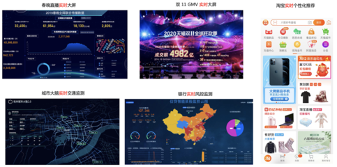 Flink在社交媒体行业中的实时数据赋能