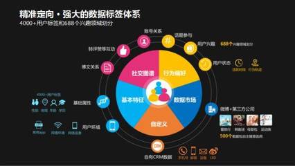 抖音、快手等14大信息流渠道特性分析!