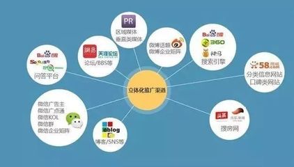 社交媒体行业项目推广策略 引爆流量的多维路径