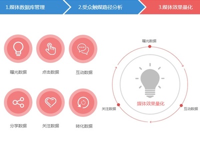 社交媒体营销下，电商如何营造“口碑营销”新生态